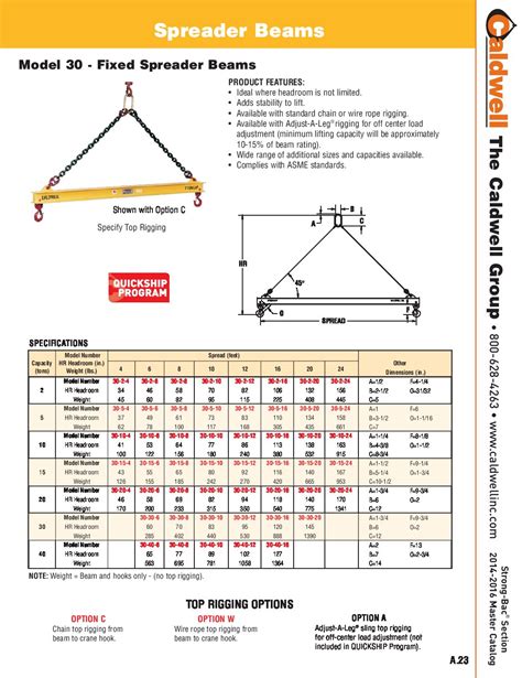 spreader bars for lifting chart